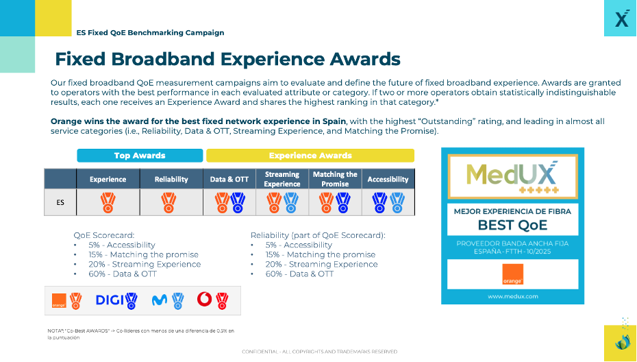 fixed Broadband