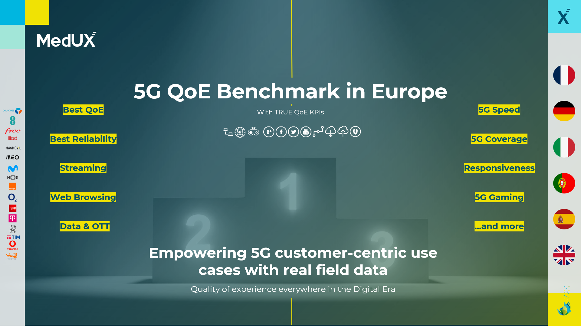Introduction to MedUX 5G benchmarking study for European cities, including performance and experience metrics for 5G networks.