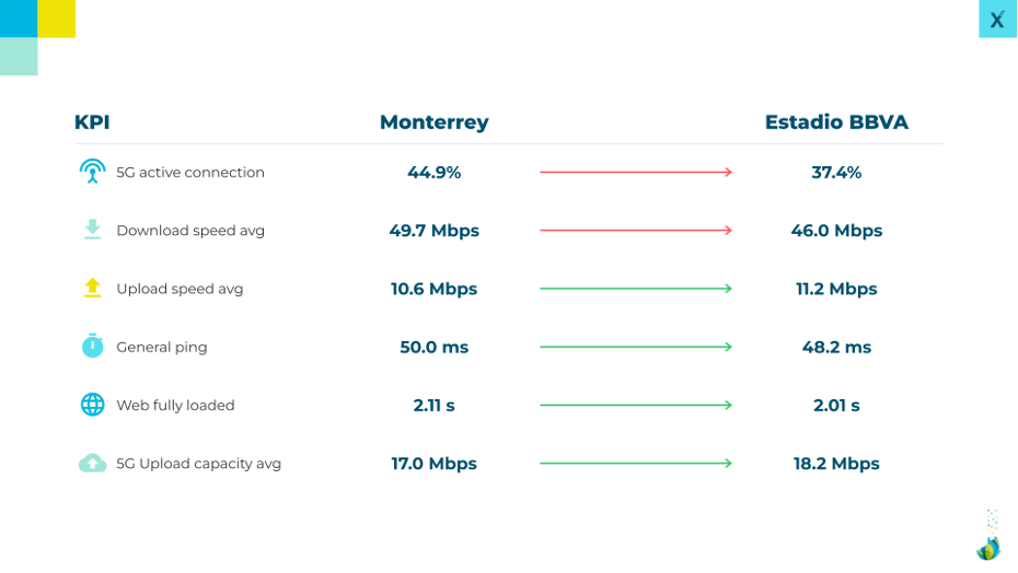 World Cup 2026 Mexico mobile service quality