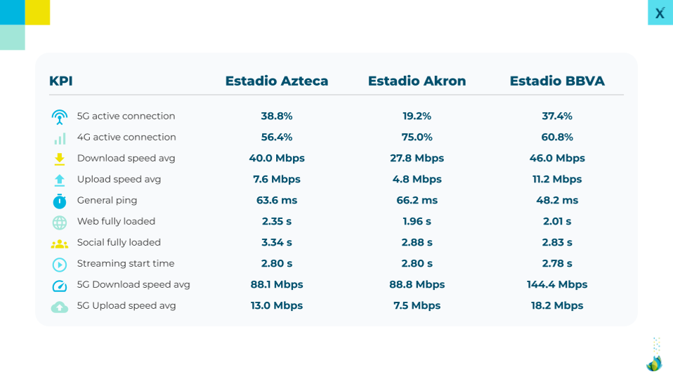 World Cup 2026 Mexico mobile service quality