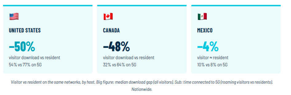 Inbound roaming World Cup 2026, visitors vs residents