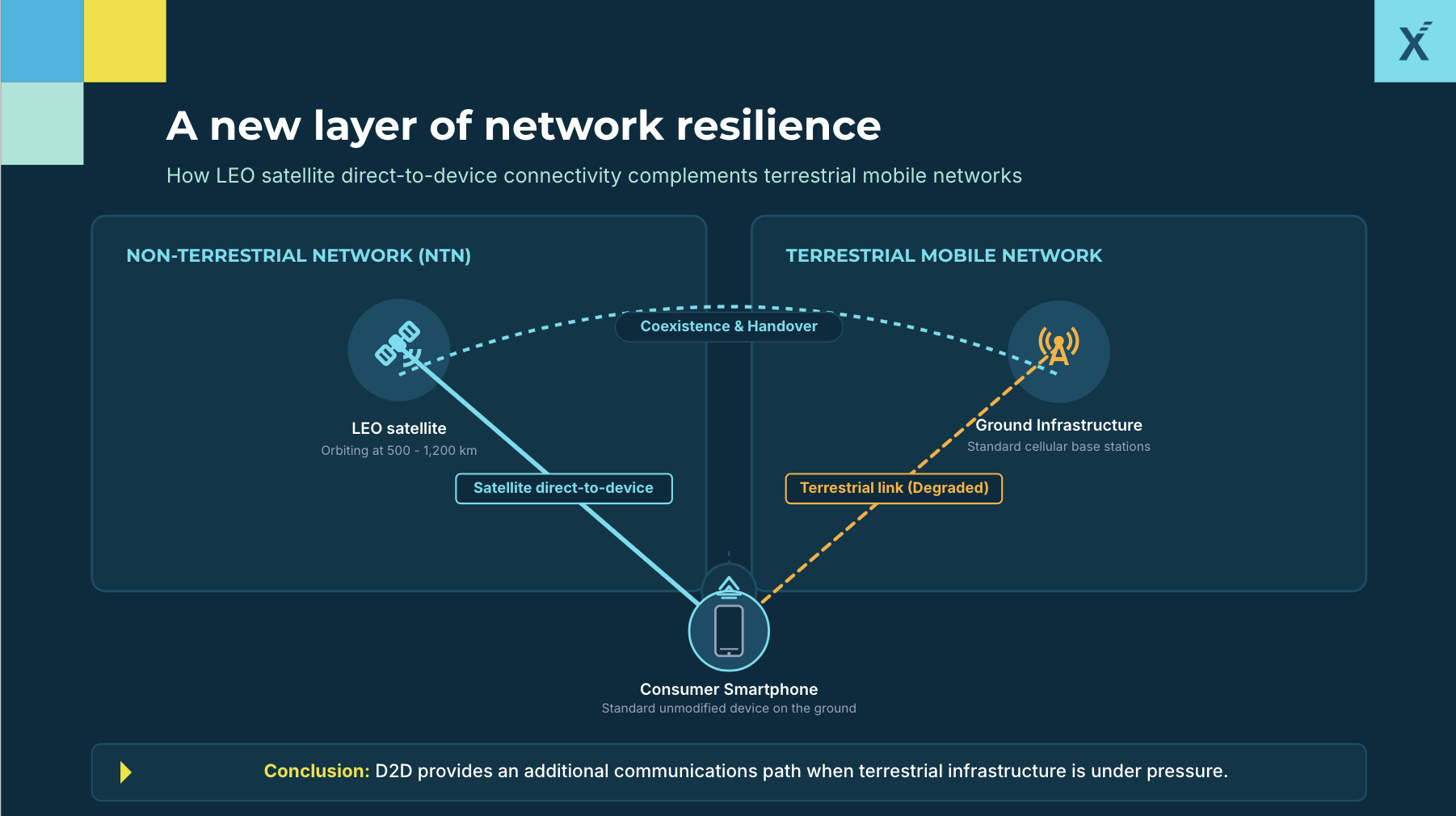 Starlink Direct to Cell Spain