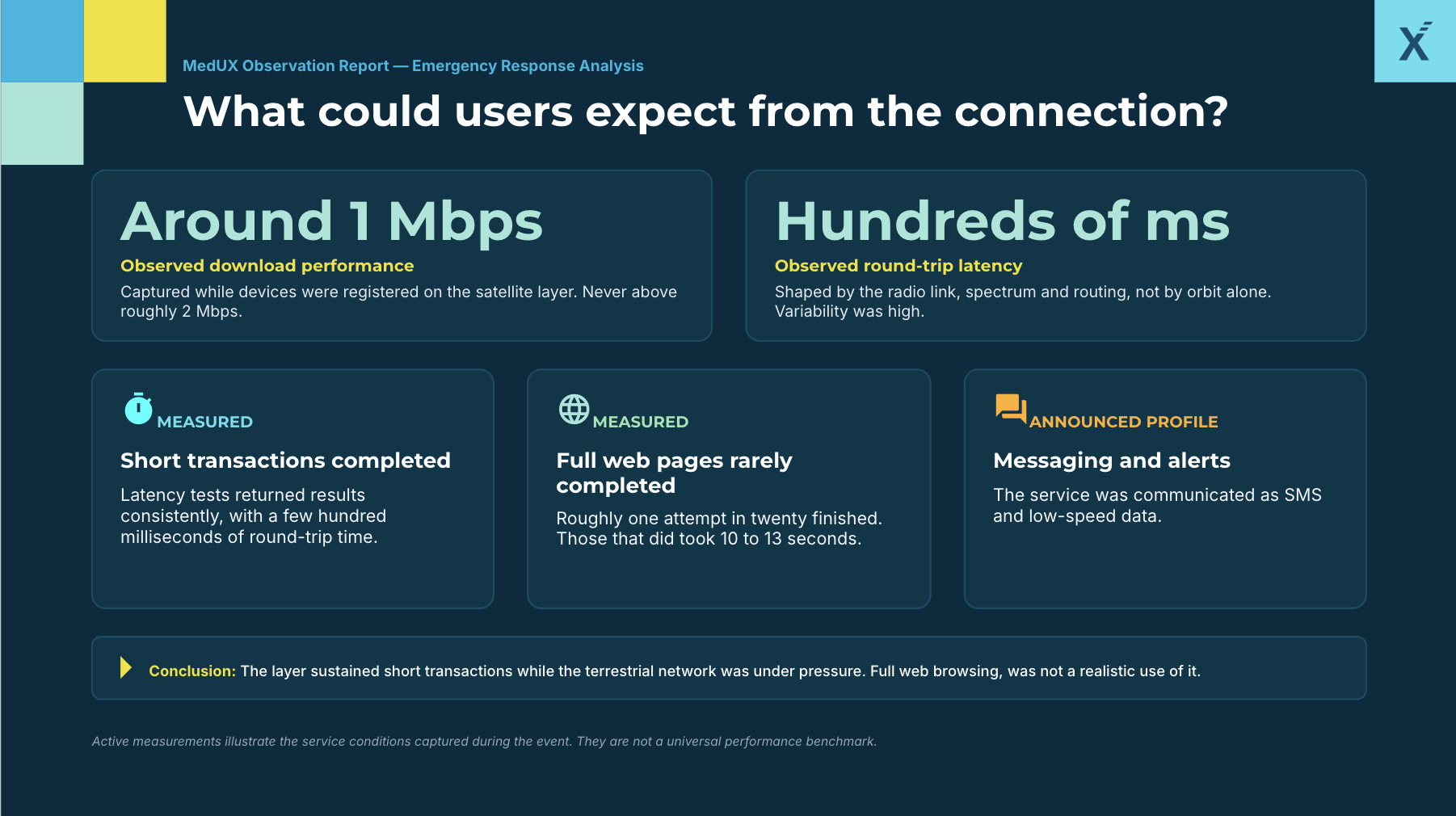 Starlink Direct to Cell Spain