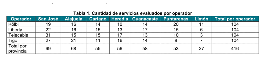 calidad de Internet fijo en Costa Rica