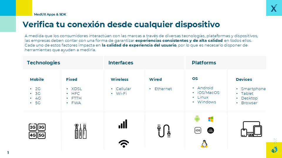 QoS Test MedUX