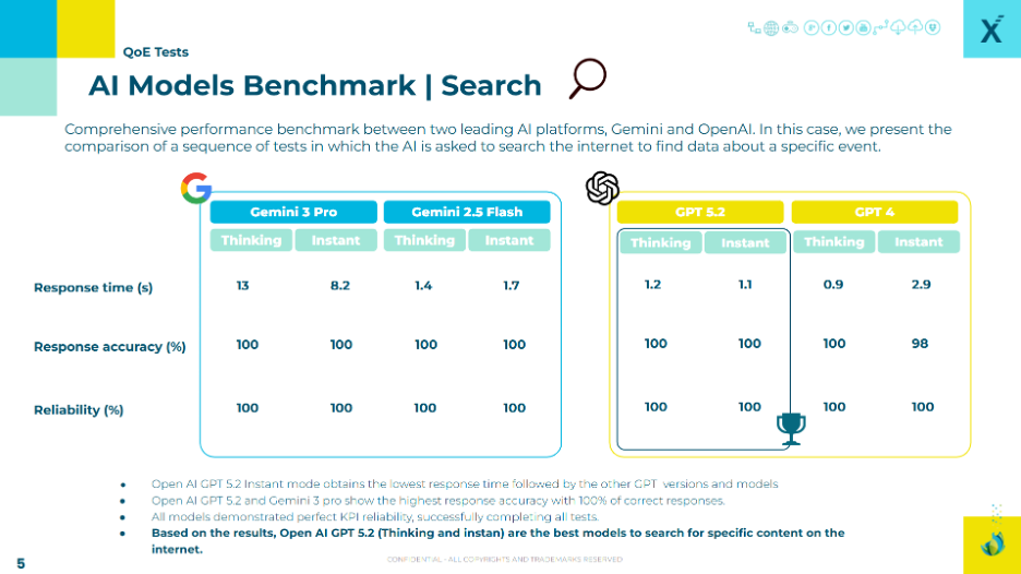 AiSearch