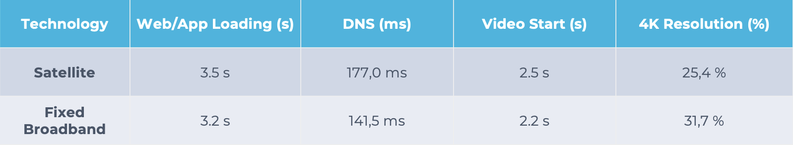 satellite broadband vs fixed broadband