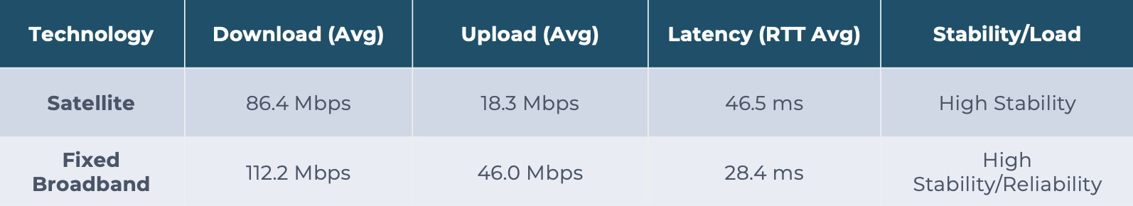 satellite broadband vs fixed broadband