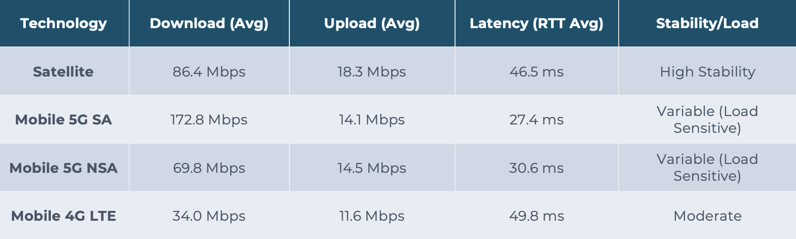 satellite broadband vs fixed broadband