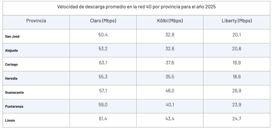 calidad de redes moviles