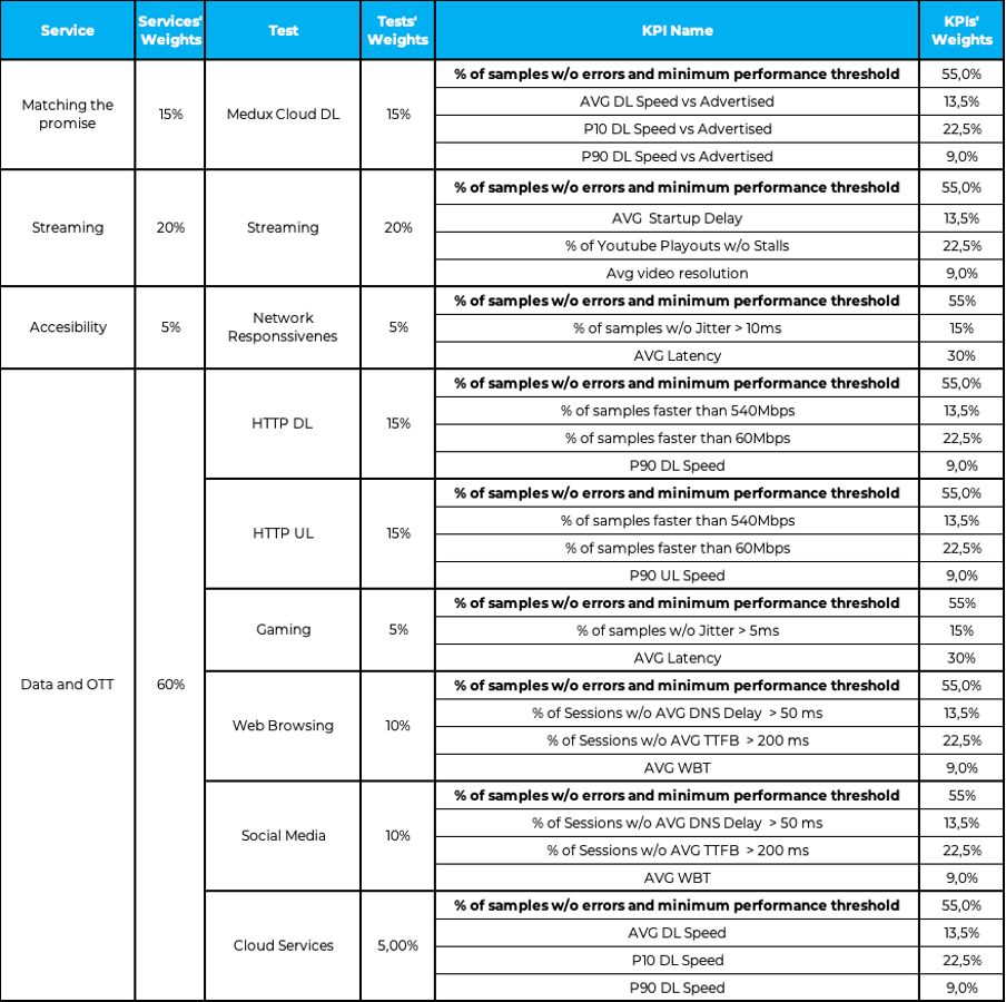 KPIs Broadband