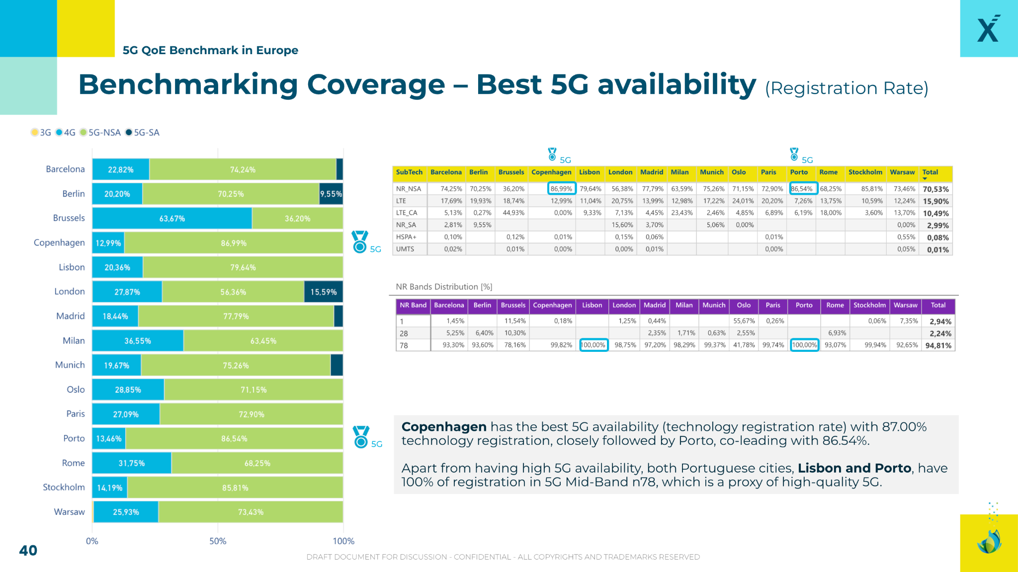 5g benchmarking europe 2025 QOE
