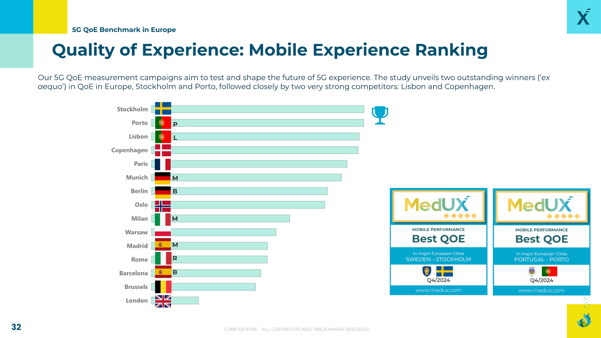 5g benchmarking europe 2025 QOE