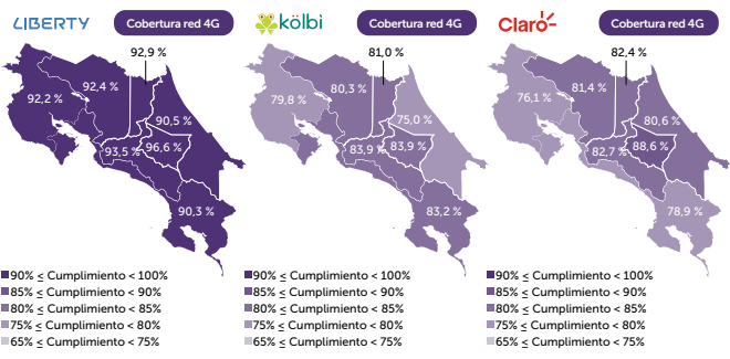 Quality of Mobile Networks in Costa Rica 2023: Coverage, Speed, and ...